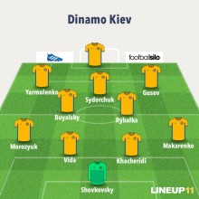 Formazione Dinamo Kiev