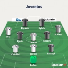 Formazione Juventus