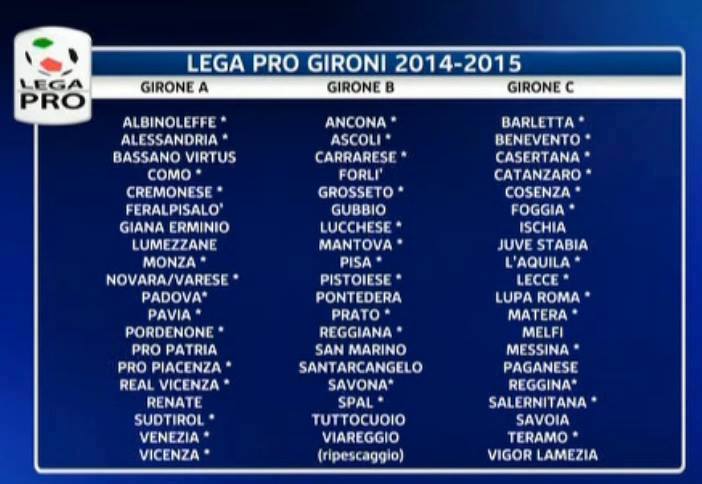 Lega Pro Unica 2014-15, Gironi A-B-C